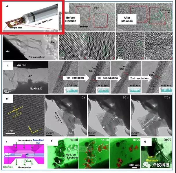 原位TEM樣品桿應(yīng)用 原位TEM樣品桿應(yīng)用