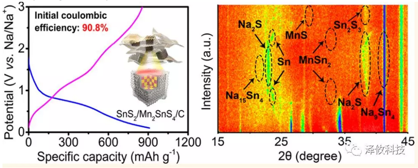 原位電學(xué)樣品桿應(yīng)用