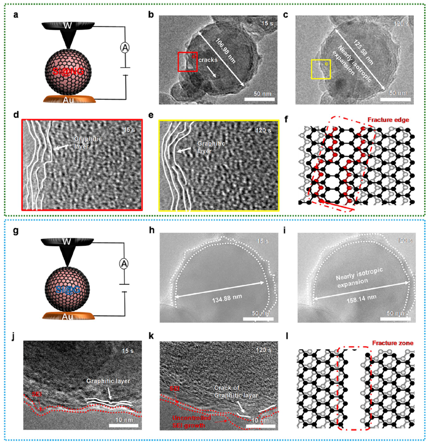 原位電學(xué)樣品桿實驗結(jié)果