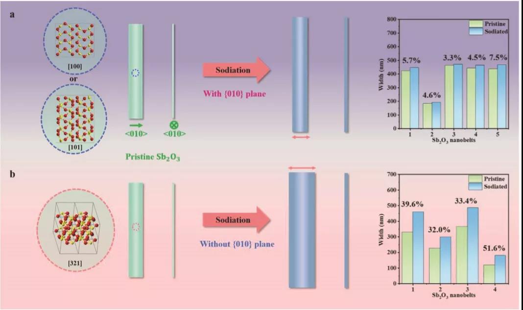 圖4 納化機(jī)理示意圖 圖4 納化機(jī)理示意圖