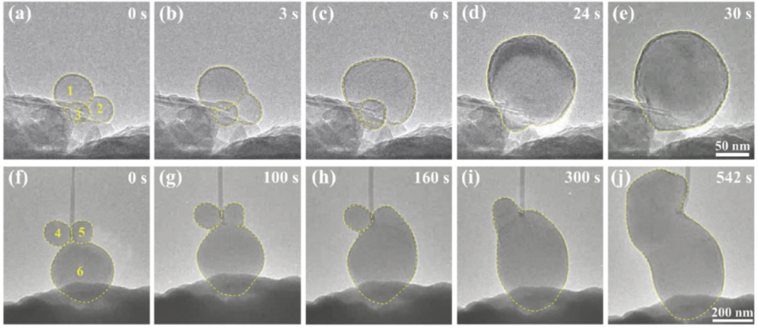 圖4 沉積在MWCNT/Na2CO3 or Li2CO3/CO2上的鈉/鋰金屬的EOR過(guò)程