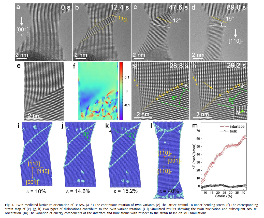 孿生調(diào)制的晶格重新定向 孿生調(diào)制的晶格重新定向
