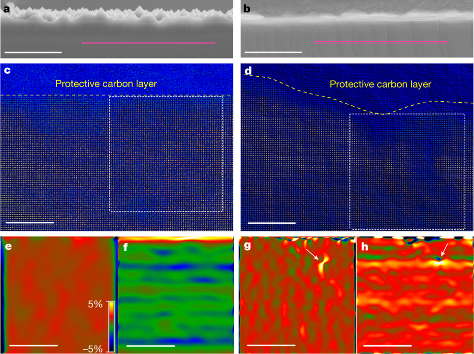 斷面幾何相位分析 斷面幾何相位分析