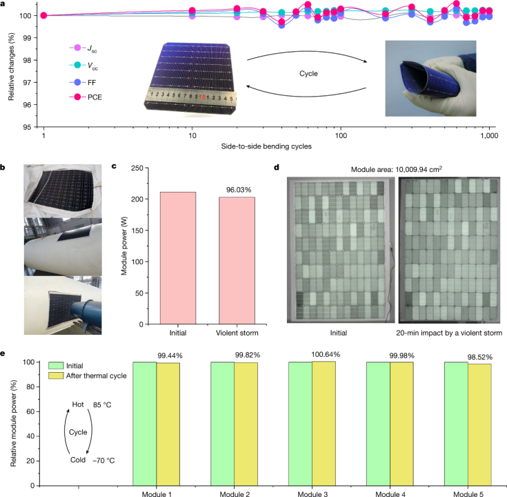 光伏模組穩(wěn)定性 光伏模組穩(wěn)定性