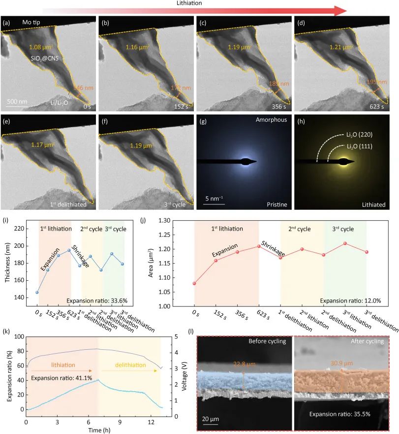 SiO2@CNS鋰化/脫鋰過(guò)程的原位透射電鏡觀察