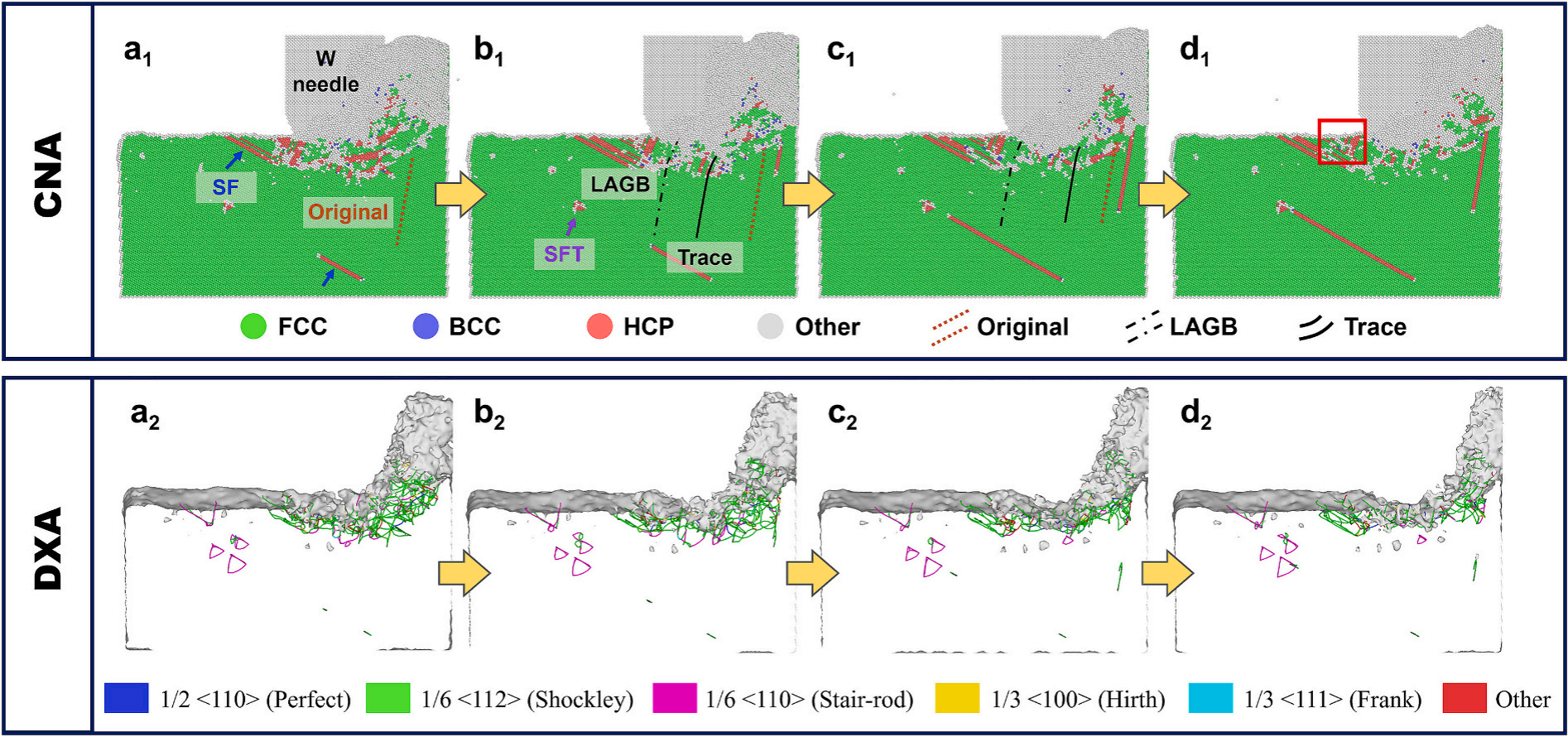 分子動力學(xué)模擬的時(shí)序演變快照