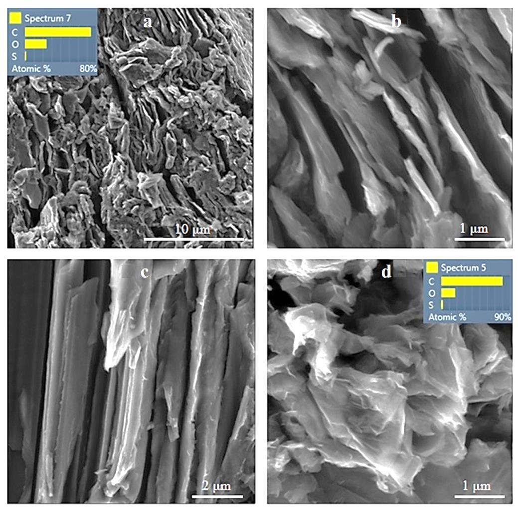 合成氧化石墨烯及超聲處理氧化石墨烯的SEM圖像