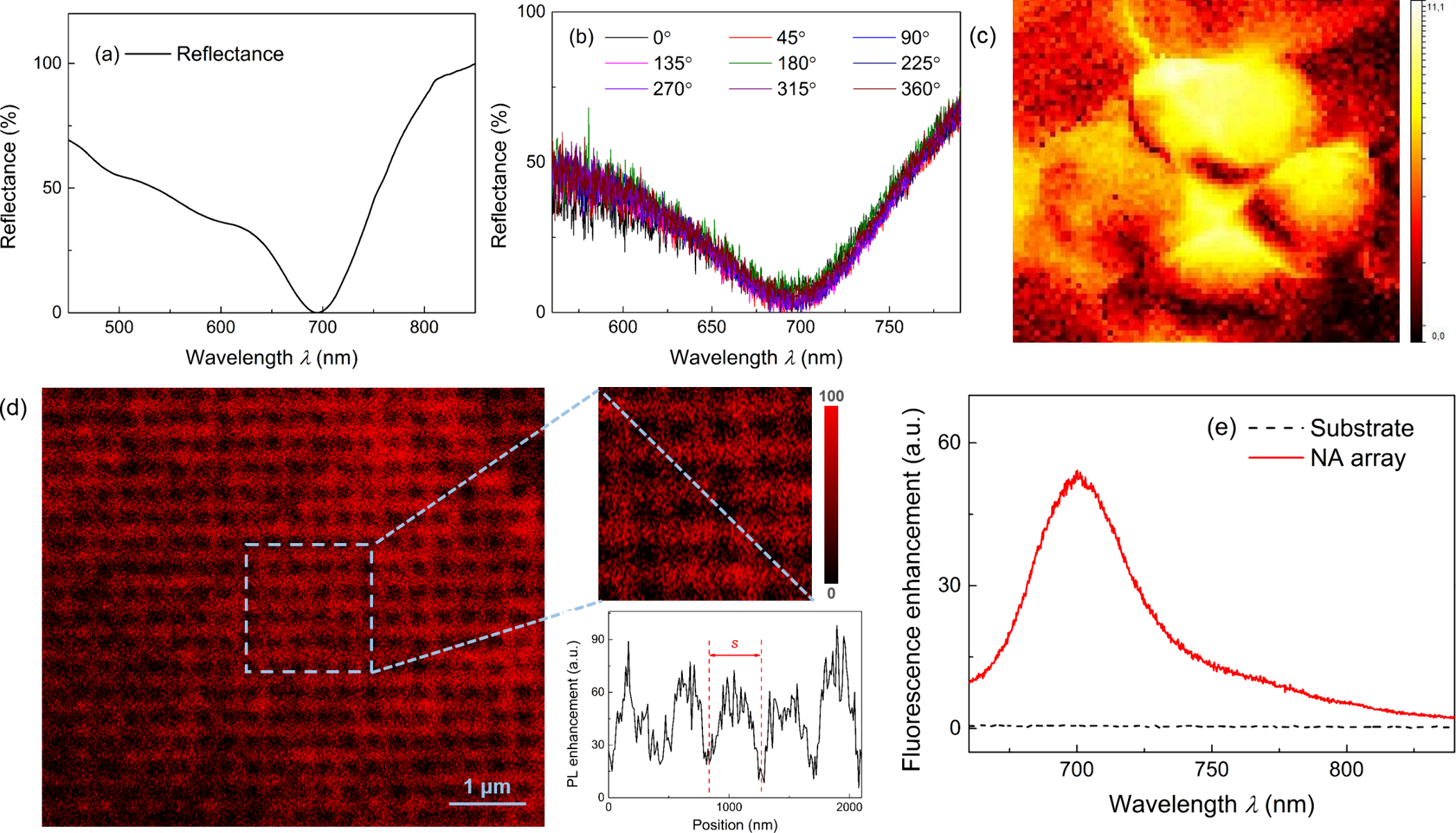 澤攸科技電子束光刻機