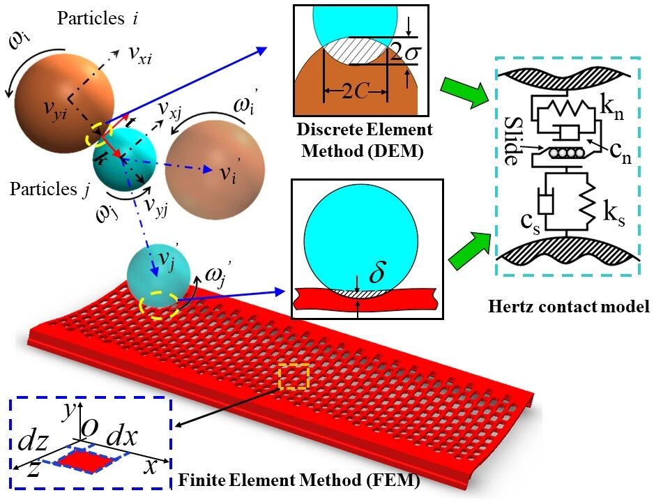 翻轉(zhuǎn)流篩技術(shù)