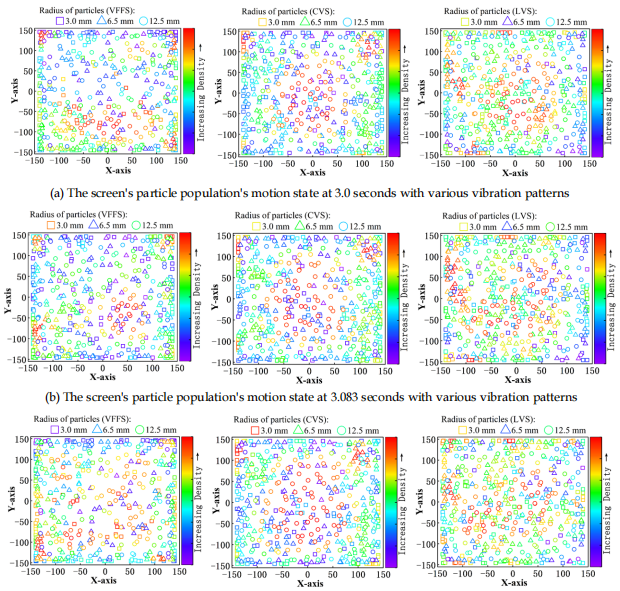 翻轉(zhuǎn)流篩技術(shù)