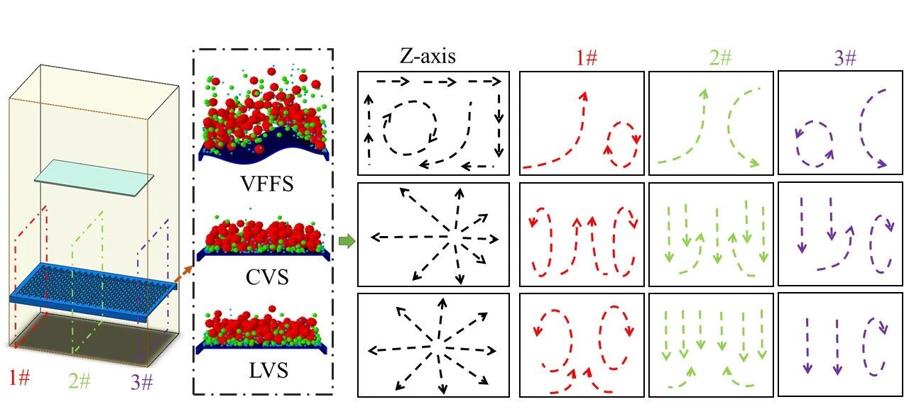 翻轉(zhuǎn)流篩技術(shù)