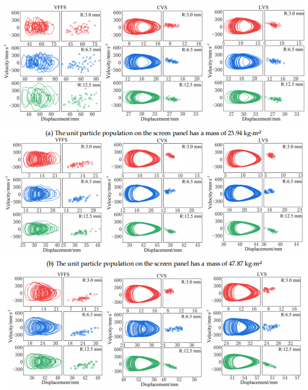 翻轉(zhuǎn)流篩技術(shù)