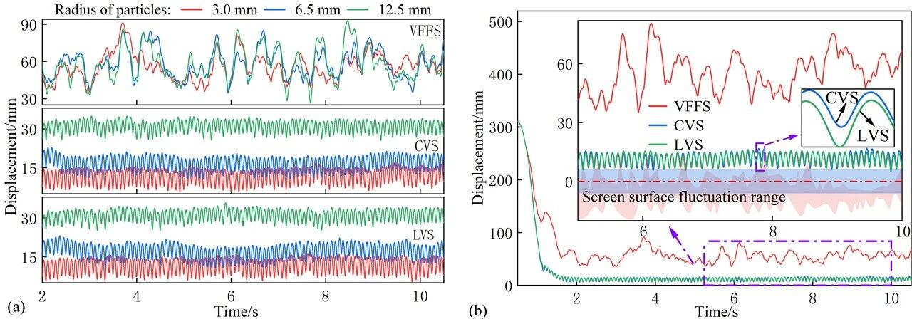 翻轉(zhuǎn)流篩技術(shù)