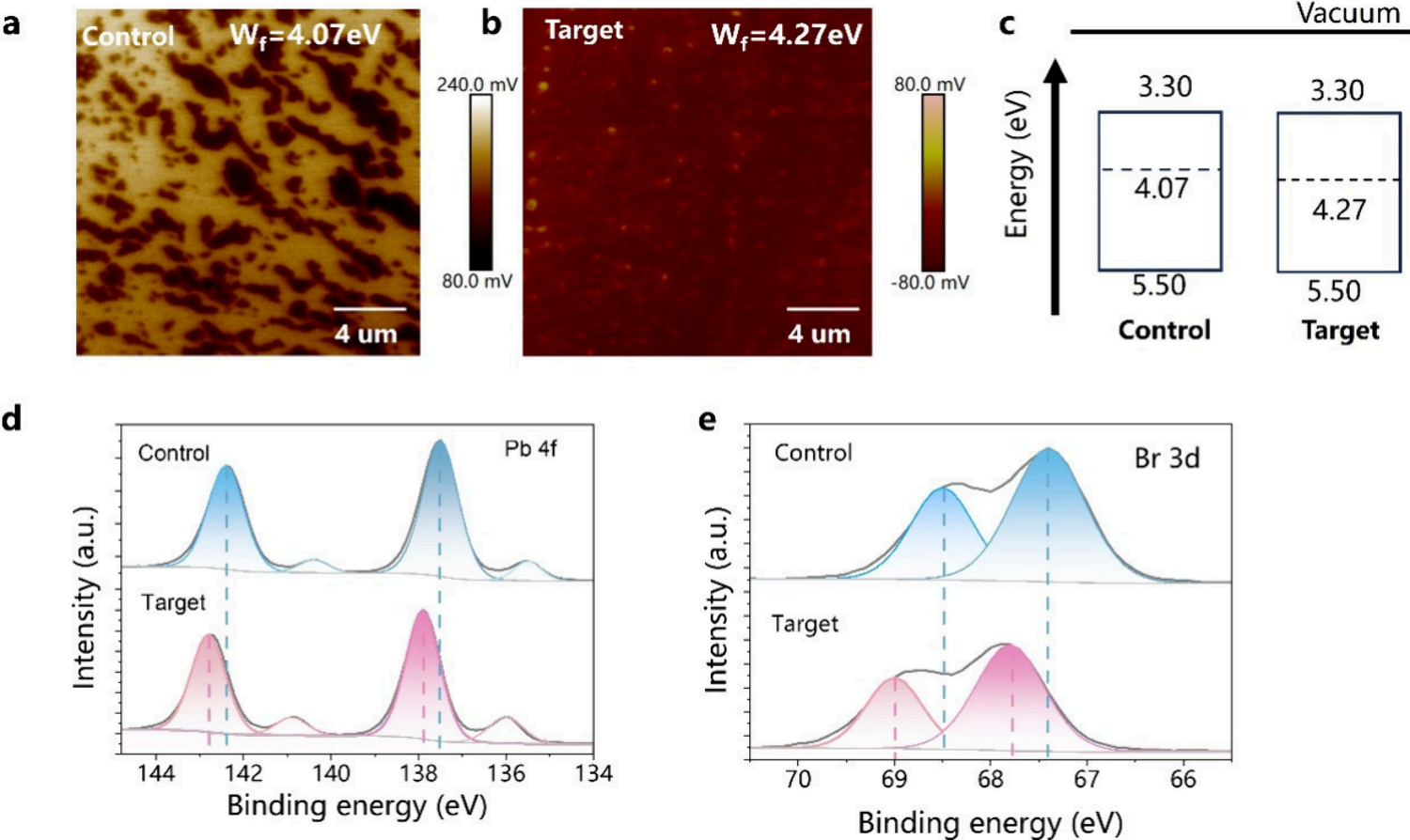 JS系列臺(tái)階儀