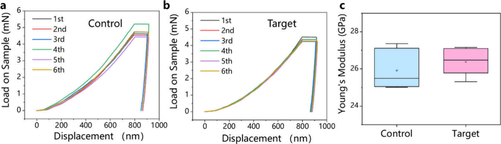 JS系列臺(tái)階儀